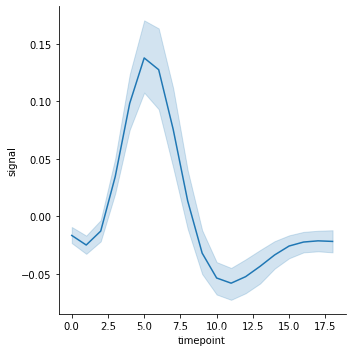 Python Sns Relplot python数据分析 | seaborn绘图学习_sns.regplot-CSDN博客