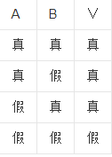 逻辑同或，逻辑异或，逻辑与，逻辑或