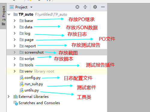 web-自动化测试流程