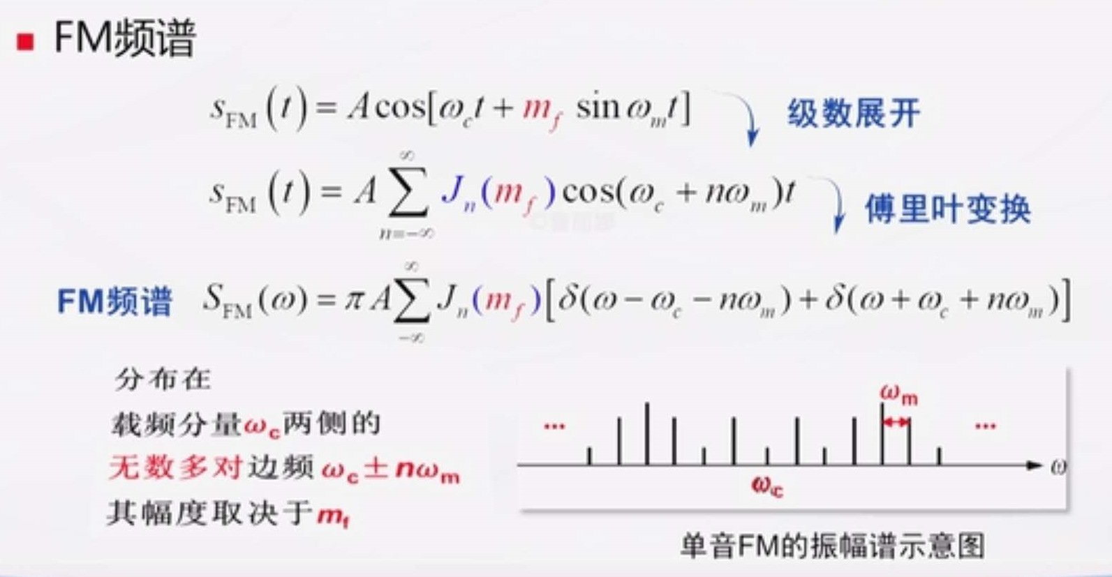 无线通信原理与应用_无线对讲机 (https://mushiming.com/)  第58张