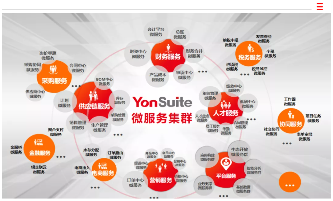 随需而变 用友成长型企业云服务YonSuite亮相华为全联接2020