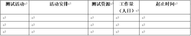 表3-3 测试实施计划安排