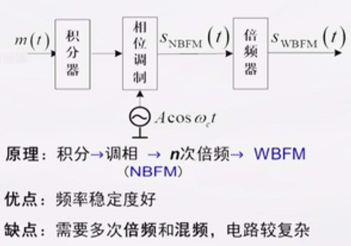 无线通信原理与应用_无线对讲机 (https://mushiming.com/)  第65张