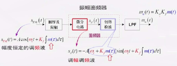 无线通信原理与应用_无线对讲机 (https://mushiming.com/)  第66张