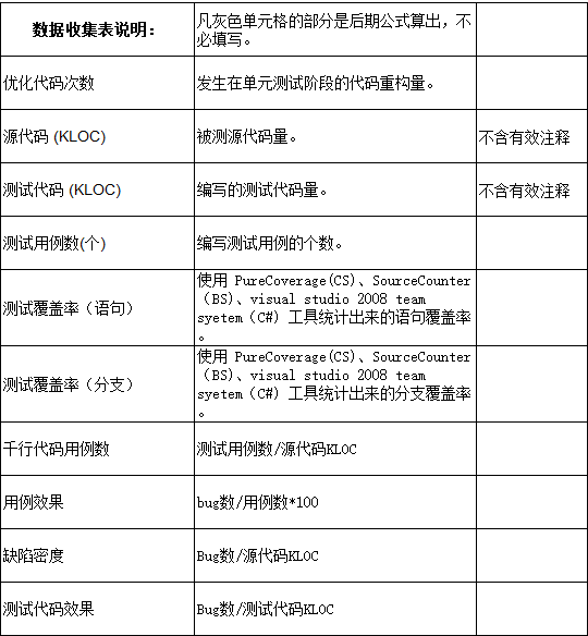 软件的单元测试报告