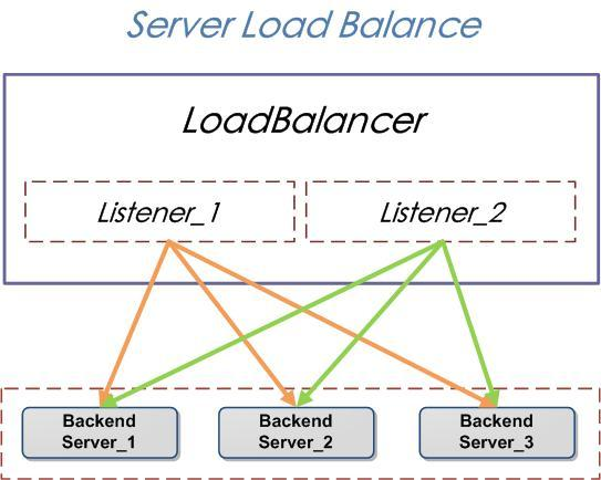 在这里插入图片描述 在这里插入图片描述