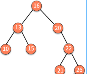 如何学习数据结构与算法 watermark,type_ZmFuZ3poZW5naGVpdGk,shadow_10,text_aHR0cHM6Ly9ibG9nLmNzZG4ubmV0L3FxXzIxOTI0MjEz,size_16,color_FFFFFF,t_70