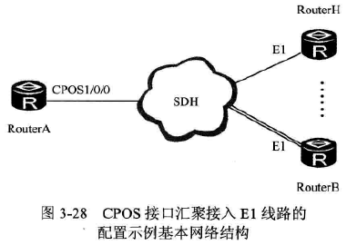 路由器重温——POS/CPOS接口配置管理_pos和cpos-CSDN博客