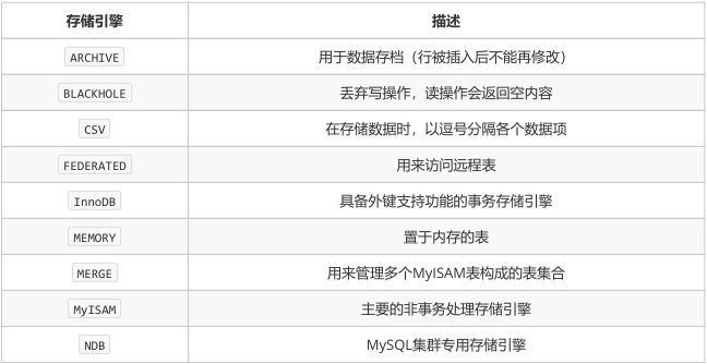存储引擎