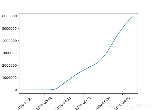Python Pyplot Plt Plot Charlie1492 CSDN