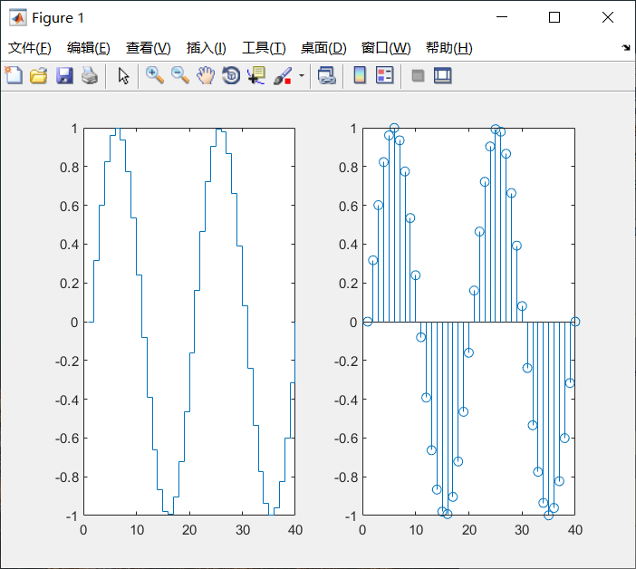 matlab learning: advanced drawing - Programmer Sought