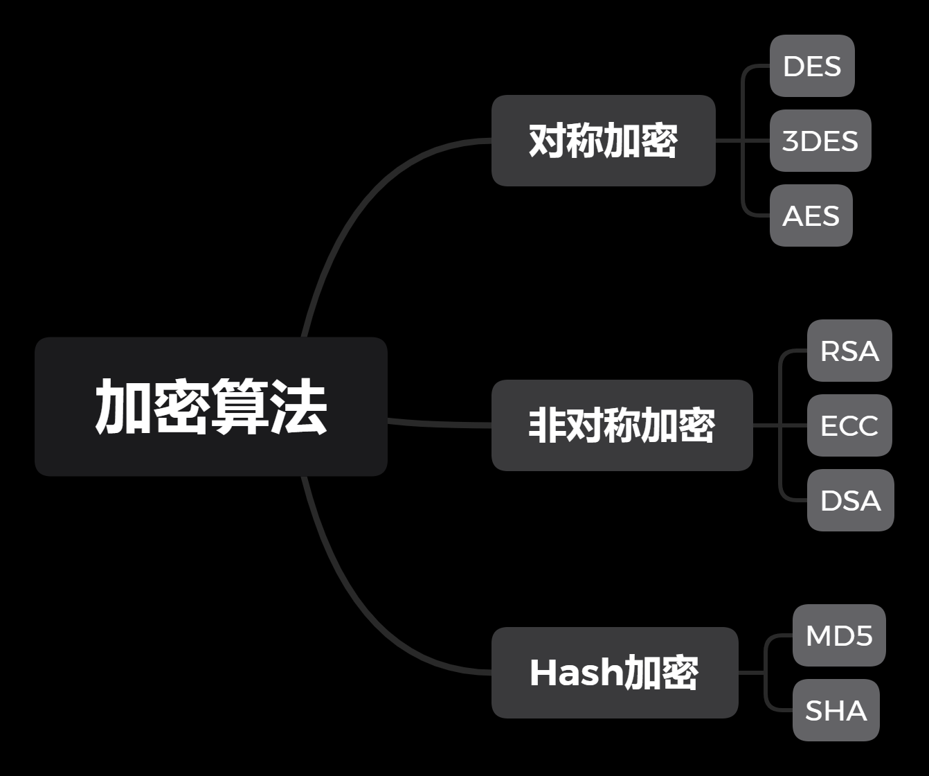 在這裡插入圖片描述