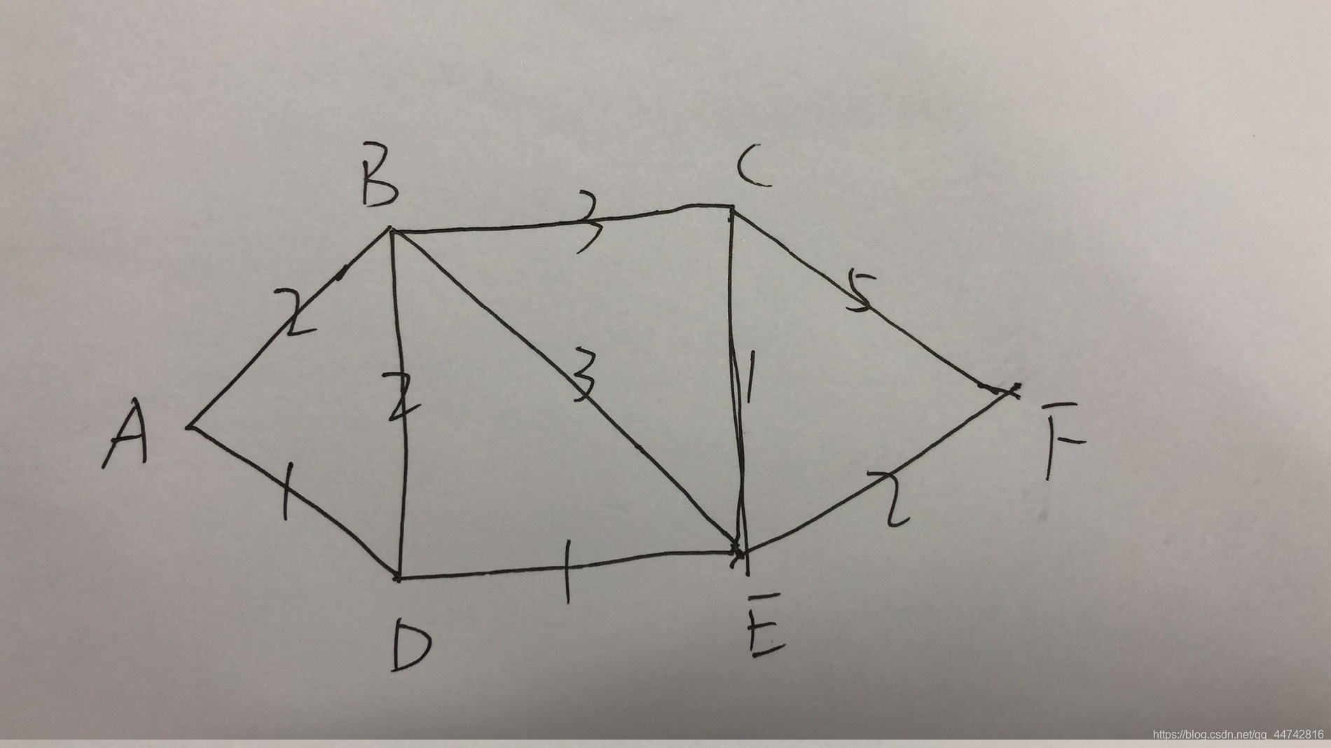 java-利用Jgrapht和Dijkstra算法获取最短路径(一)_jgrapht 所有最短路径-CSDN博客