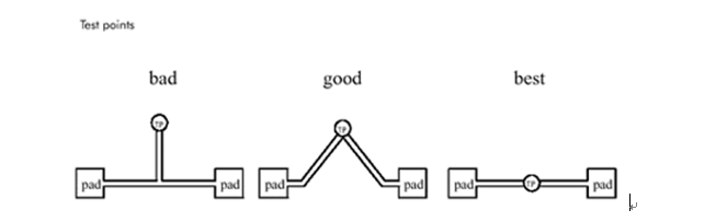 PADS Layout 布局经验_pads如何铺地-CSDN博客