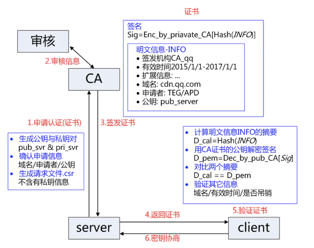 Https详细分析 