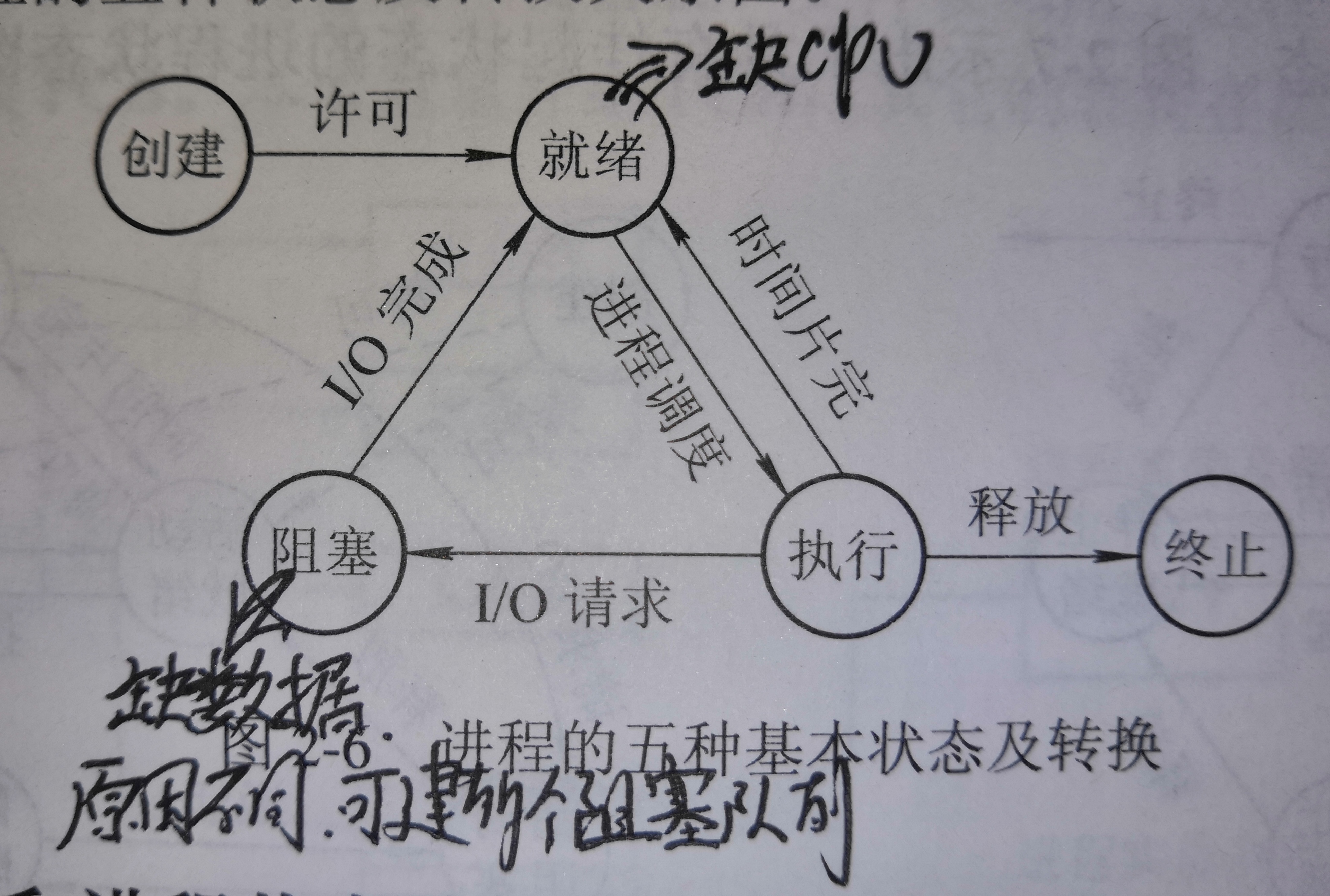 在這裡插入圖片描述