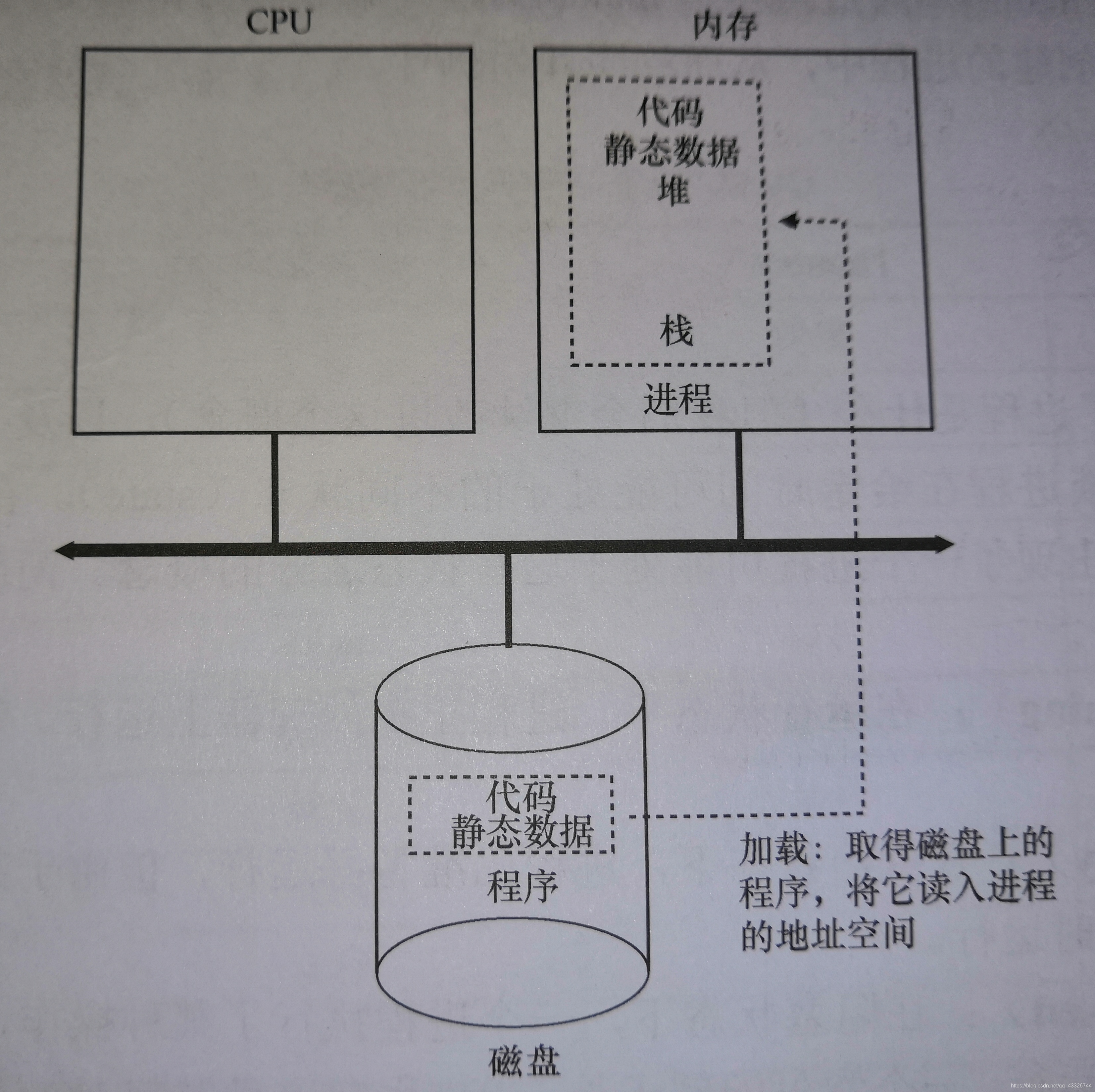 在這里插入圖片描述