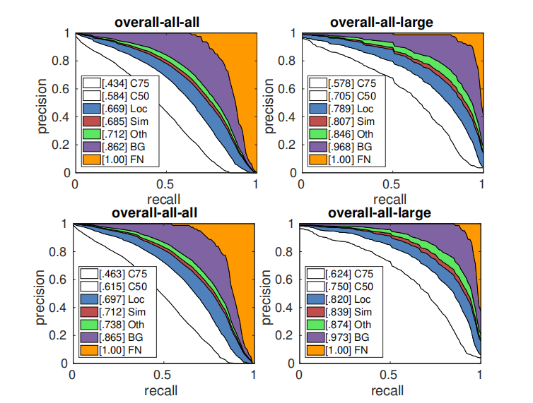 cvpr論文閱讀d2dettowardshighqualityobjectdetectionandinstance