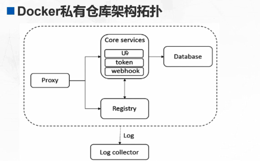 [外鏈圖片轉存失敗,源站可能有防盜鏈機制,建議將圖片儲存下來直接上傳(img-DilhgksE-1601048267012)(../AppData/Roaming/Typora/typora-user-images/image-20200924114901868.png)]