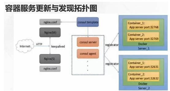 [外鏈圖片轉存失敗,源站可能有防盜鏈機制,建議將圖片儲存下來直接上傳(img-7zpbnBP9-1601048267015)(../AppData/Roaming/Typora/typora-user-images/image-20200924113039172.png)]