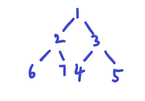 算法：从中序与后序遍历序列构造二叉树