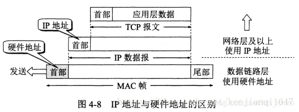 图为结构，一层一层封装的结果