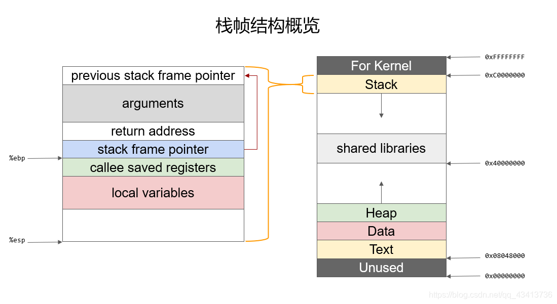 栈帧结构