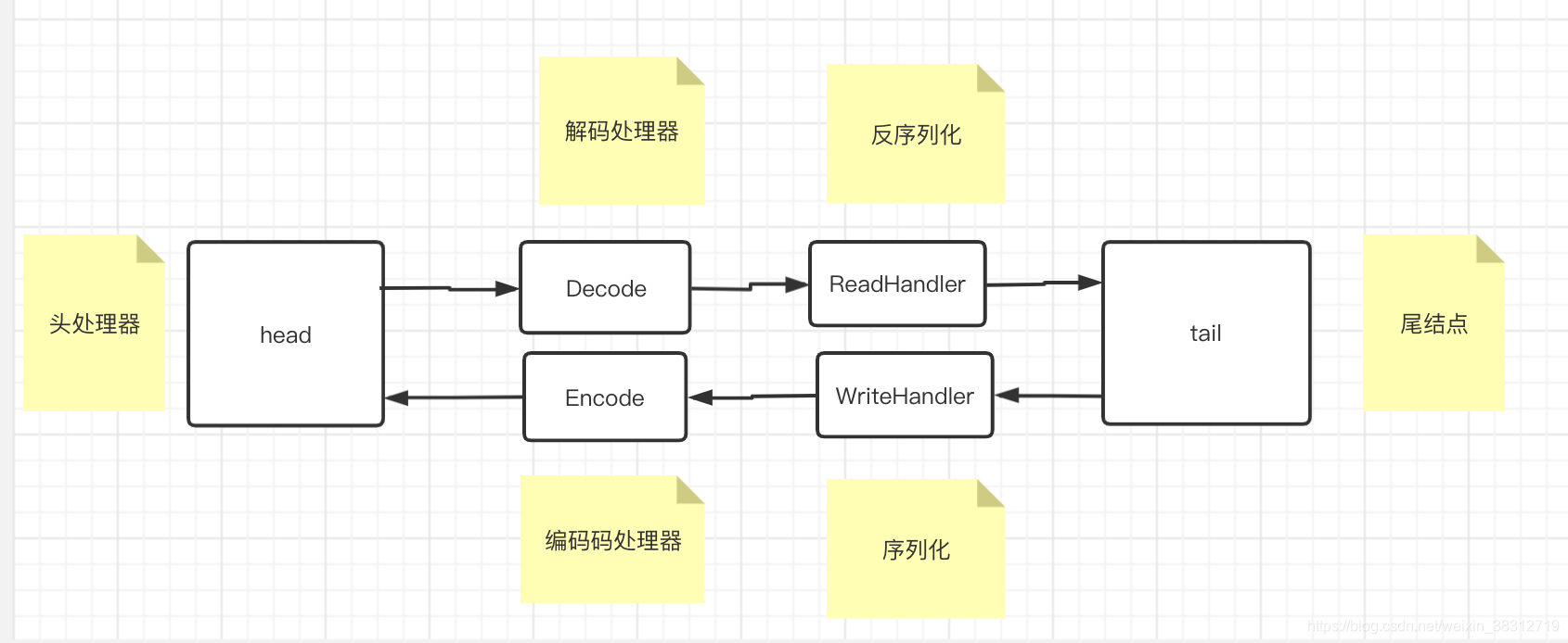 [External link image transfer failed. The origin site may have an anti-leech link mechanism. It is recommended to save the image and upload it directly (img-ousJb3s5-1601053760730)(/Users/wuxinxin/Library/Application Support/typora-user-images/image-20200926010326283) .png)]