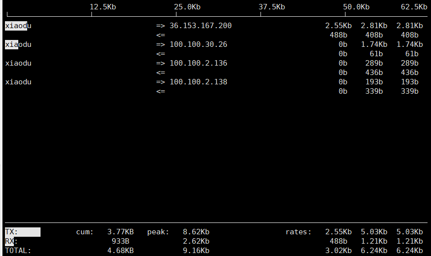 Linux下查看网络带宽