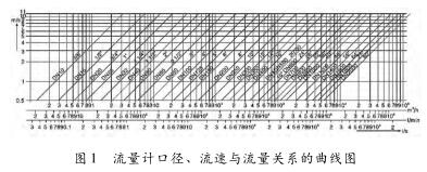 腐蚀性污水流量计的优点及设计选型时考虑因素(图1)