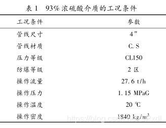 腐蚀性污水流量计的优点及设计选型时考虑因素(图2)