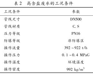 腐蚀性污水流量计的优点及设计选型时考虑因素(图3)