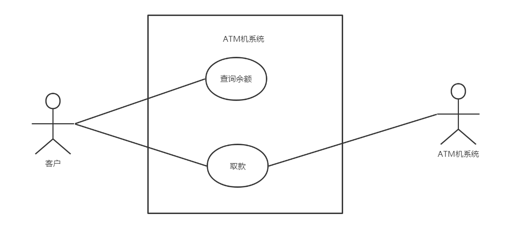 atm用例图图片