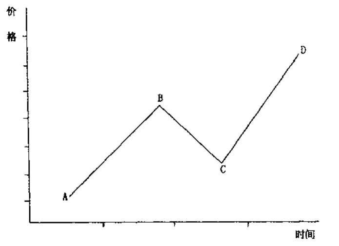 股市行情与gdp增长的关系_股市行情(3)