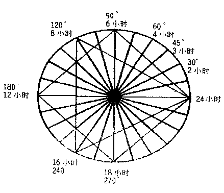 一文详述江恩理论