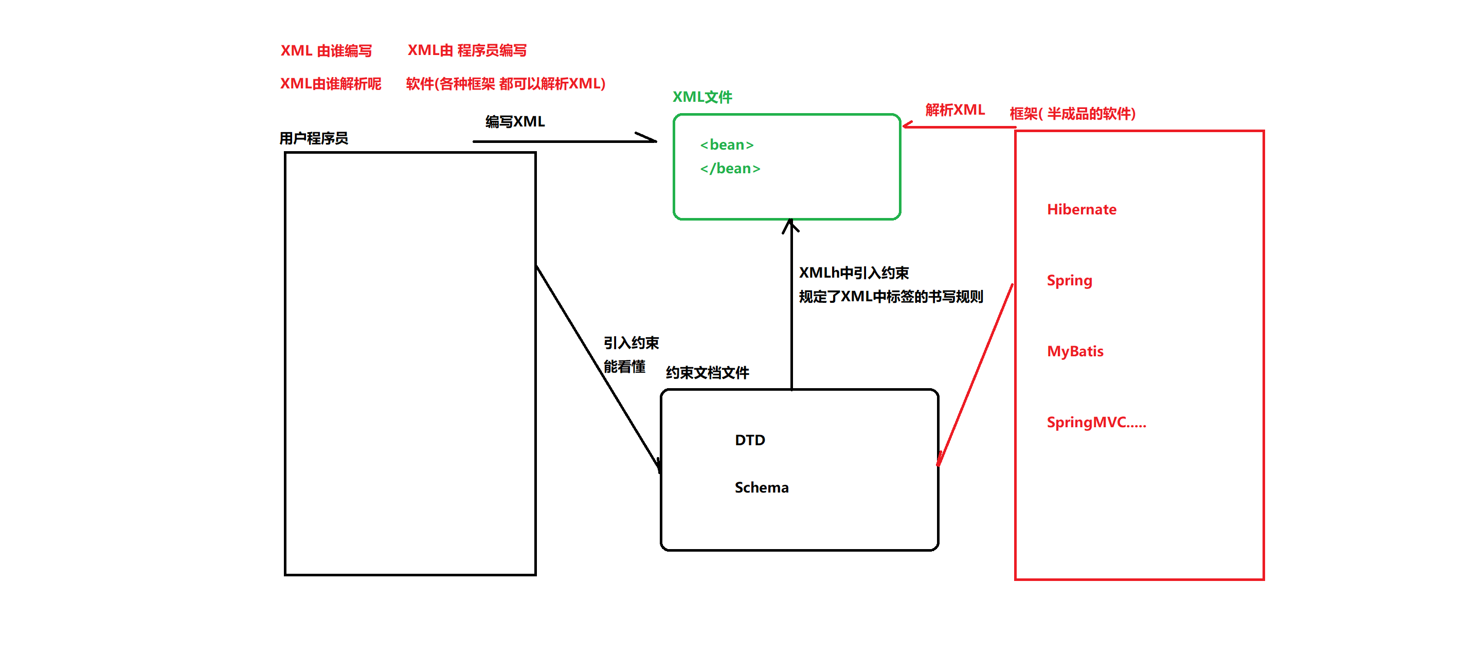 在這裡插入圖片描述