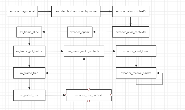 FFmpeg old video encoding and new video process - Programmer Sought