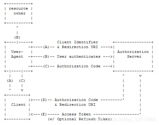 OAuth_guide_V2_1.png