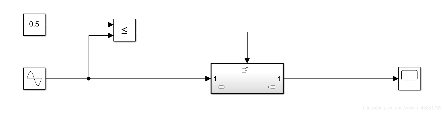 Simulink学习——子系统(Enable Subsystem、Triggered Subsystem、Function-Call ...