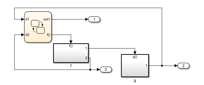 Simulink学习——子系统(Enable Subsystem、Triggered Subsystem、Function-Call ...
