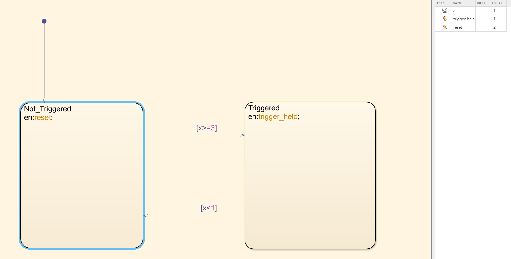 Simulink学习——子系统(Enable Subsystem、Triggered Subsystem、Function-Call ...