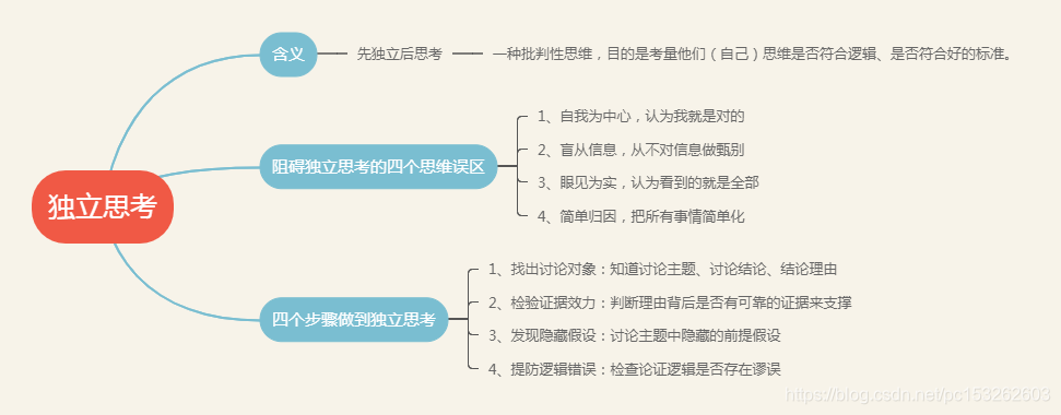 思维导图