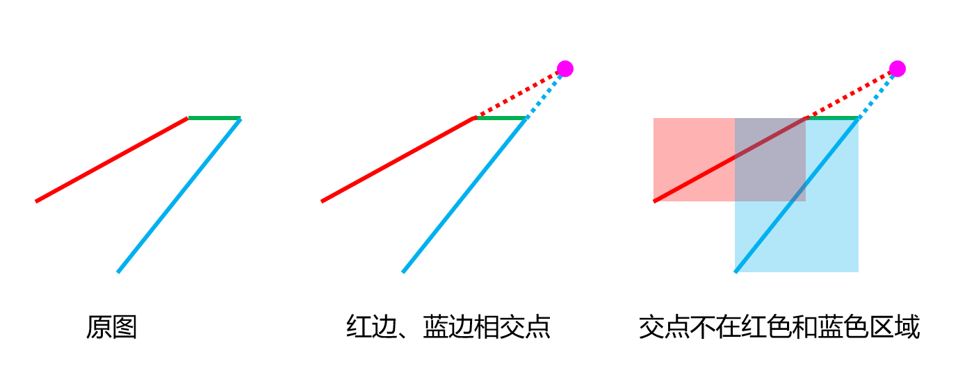 多边形凹凸性的判断,自相交判断