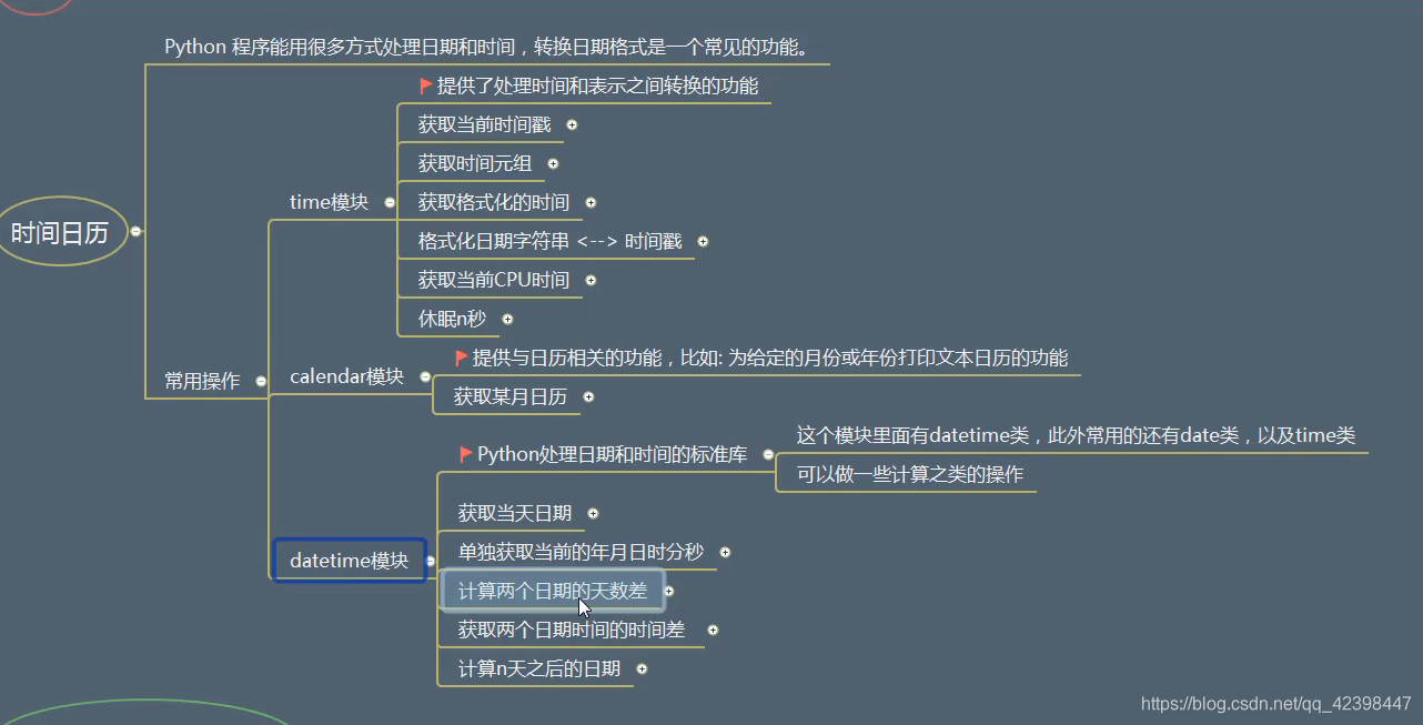 Python 时间日历 希西s的博客 程序员宝宝 程序员宝宝