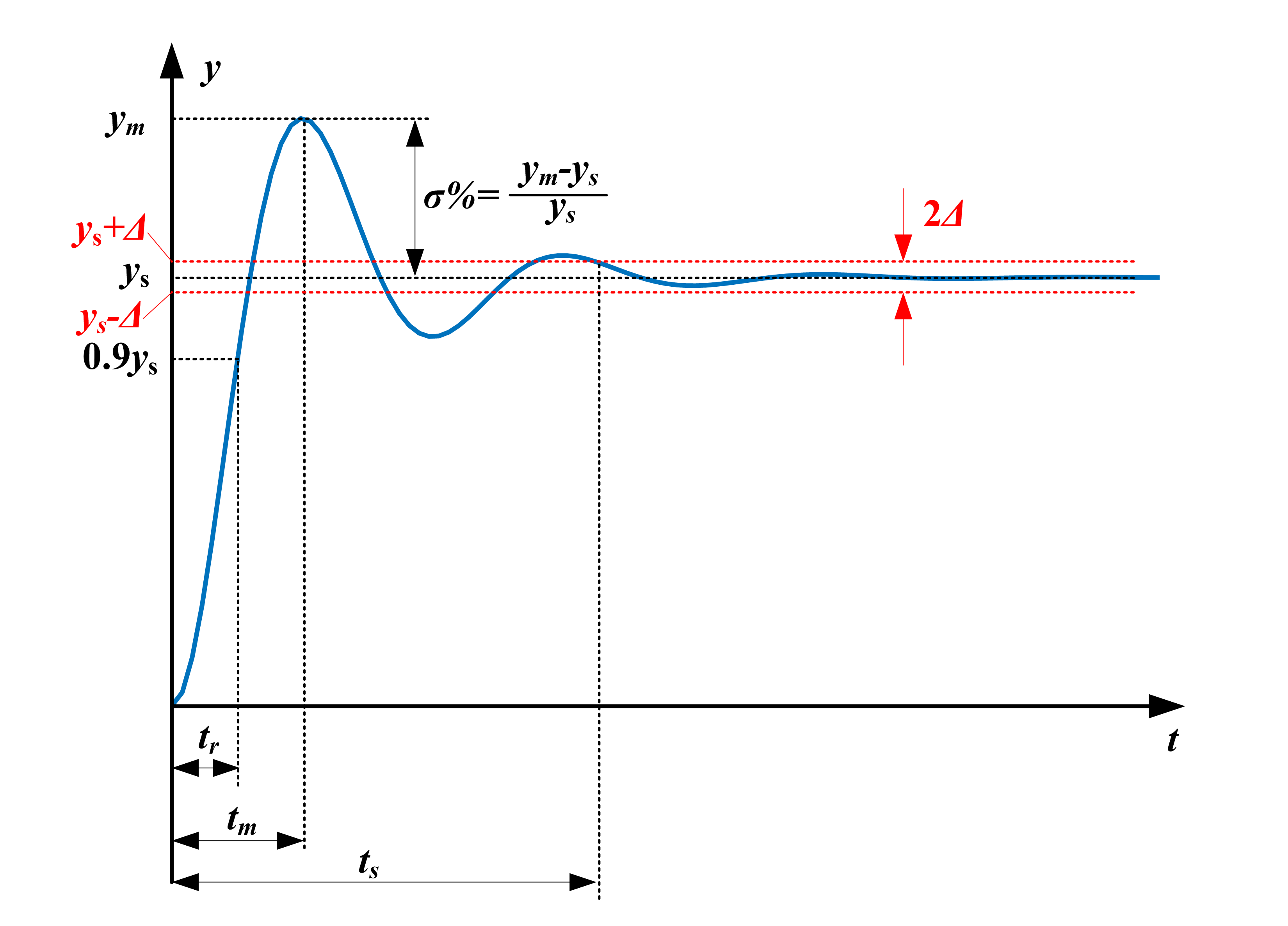 MATLAB中，信号的频谱图该怎么绘制？横坐标如何标注出频率值？ - 知乎