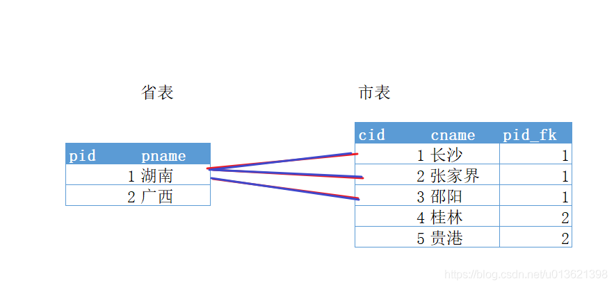 在這裡插入圖片描述