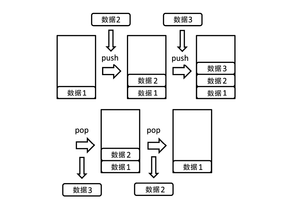 java什么叫对象的引用_java 常量引用对象_java 的对象和引用