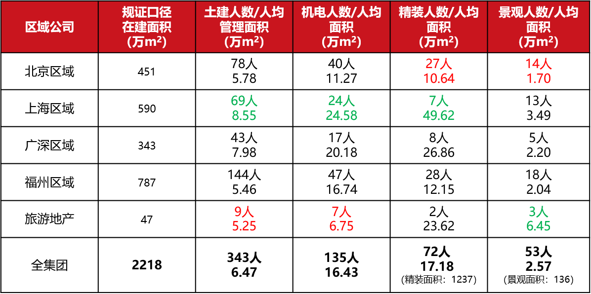 人均效能计算_屏蔽效能计算公式