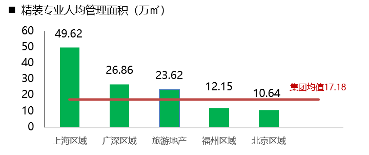 北京市人均面积_北京市面积(2)