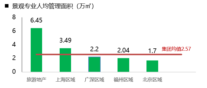 房地产人均效能_车间人均效能